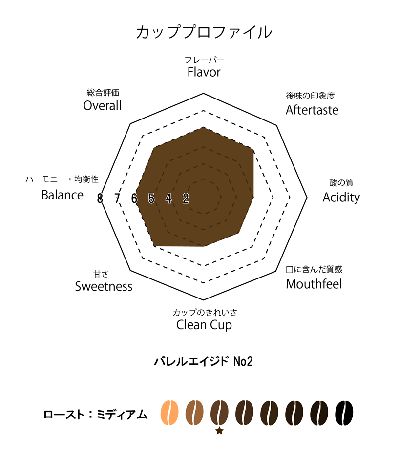 萬国珈琲バレルエイジドコーヒーNo.2