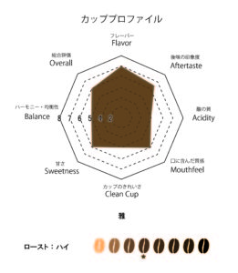 萬国珈琲雅