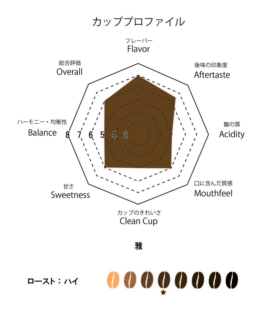 萬国珈琲雅