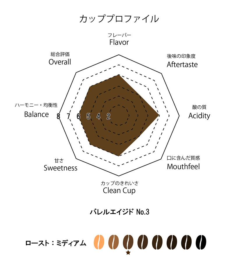 バレルエイジドコーヒーNo.3