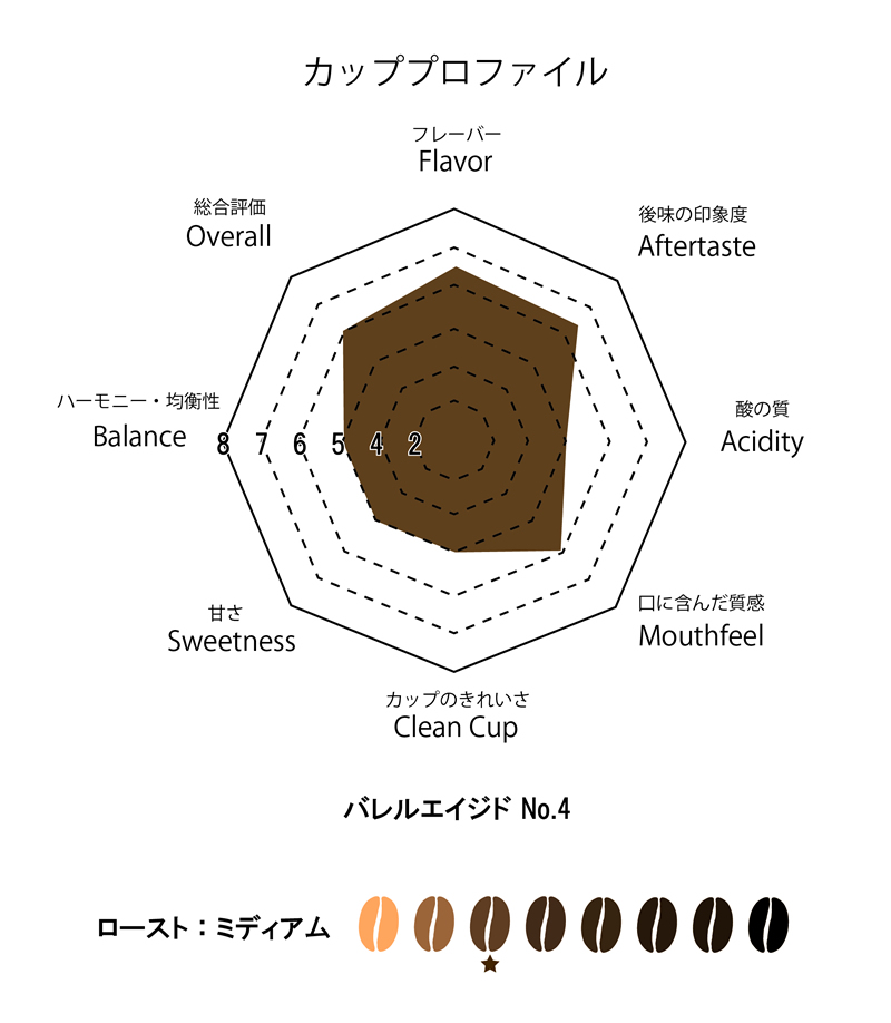 バレルエイジドコーヒーNo.4