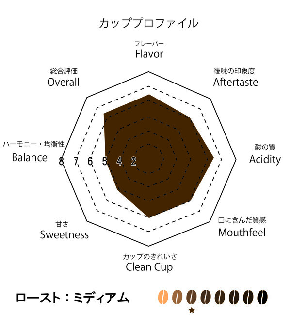 ケニア カリン ドゥンドゥ