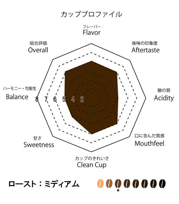 メキシコ トリウンフォ デカフェ